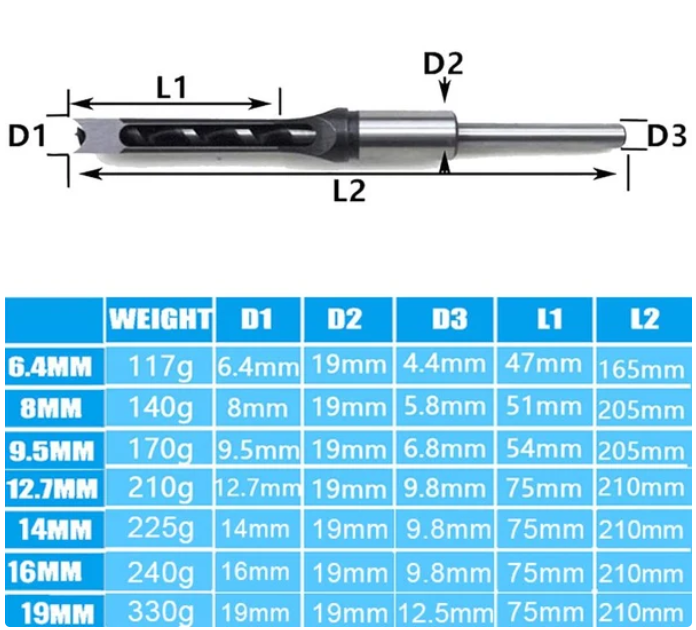 QuadCut Pro™ – Square Mortise Drill Bits
