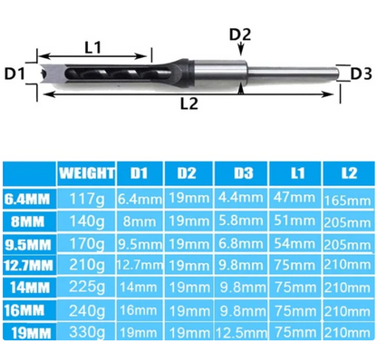 QuadCut Pro™ – Square Mortise Drill Bits
